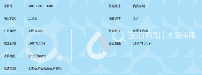 重慶川慶化工廠職工技協技術服務部